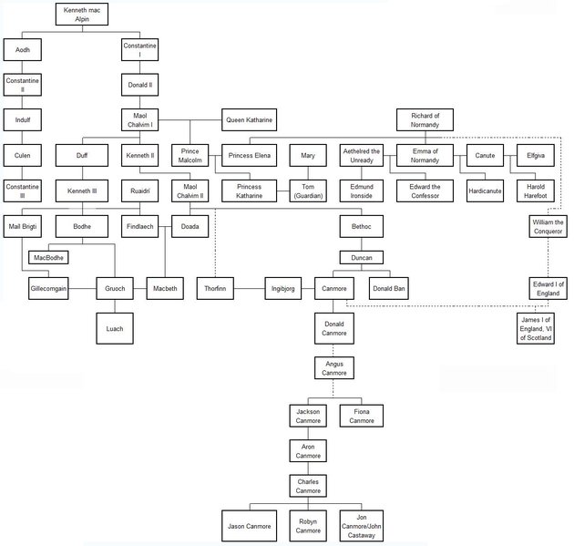 File:FamilyTree.JPG